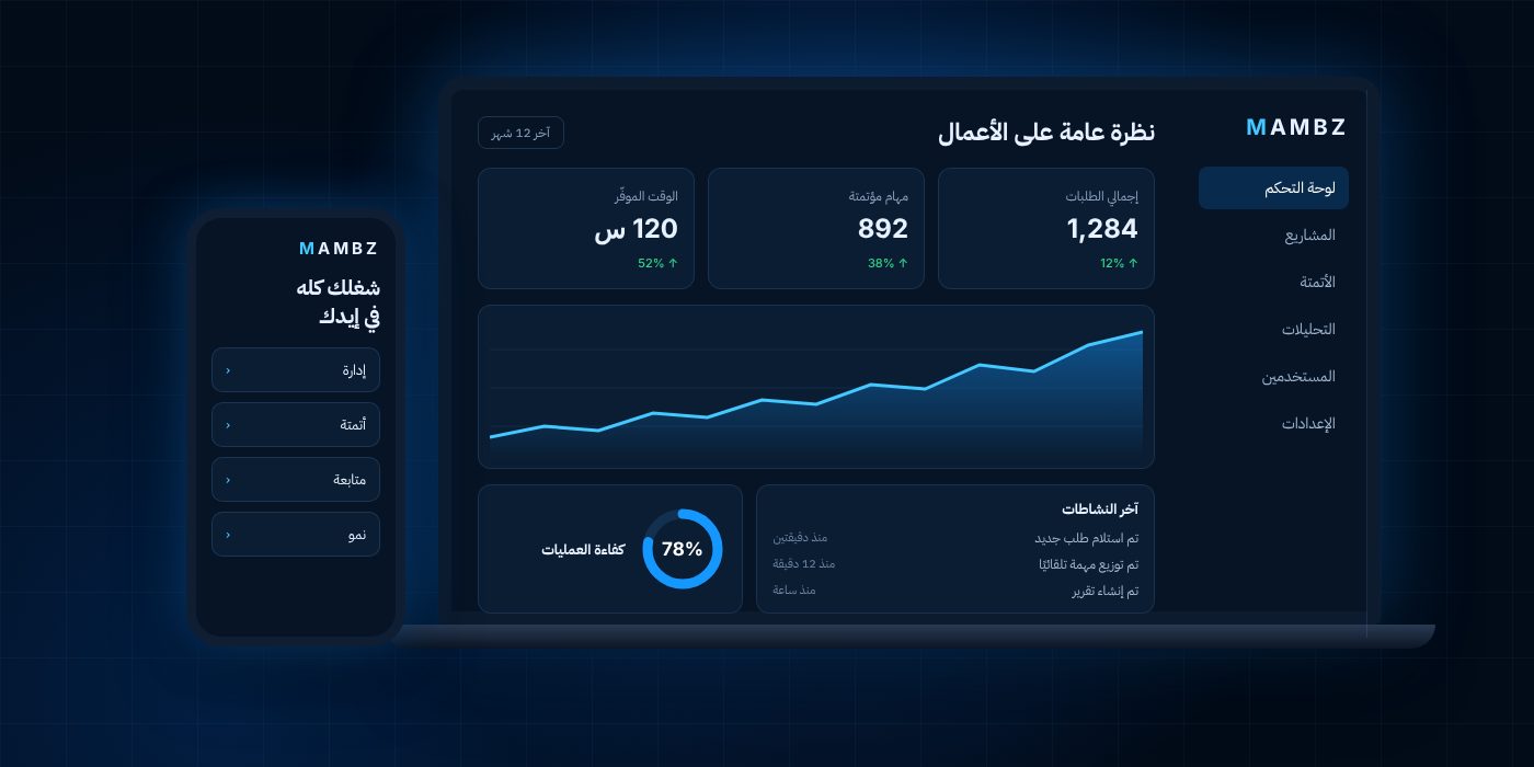 لوحة تحكم MAMBZ للحلول الرقمية للأعمال